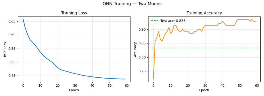 Loss and accuracy traces for hybrid training (illustrative run)